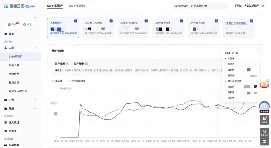 「全域经营」成为主线，游戏模型如何重塑游戏生态