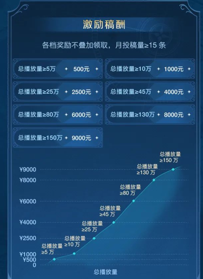 一场跨越千年的开拓之旅，《世界启元》测试今日开启