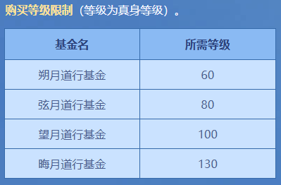 《问道》电脑版八大活动来袭,点燃中洲夏日激情