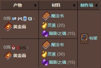 泰拉瑞亚丛林宝箱怪能够掉落什么 泰拉瑞亚丛林宝箱怪能够掉落什么