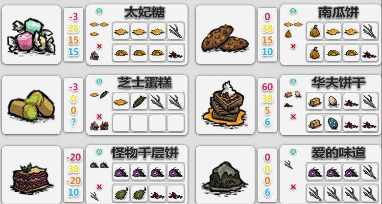 饥荒大厨勋章怎么获得和使用