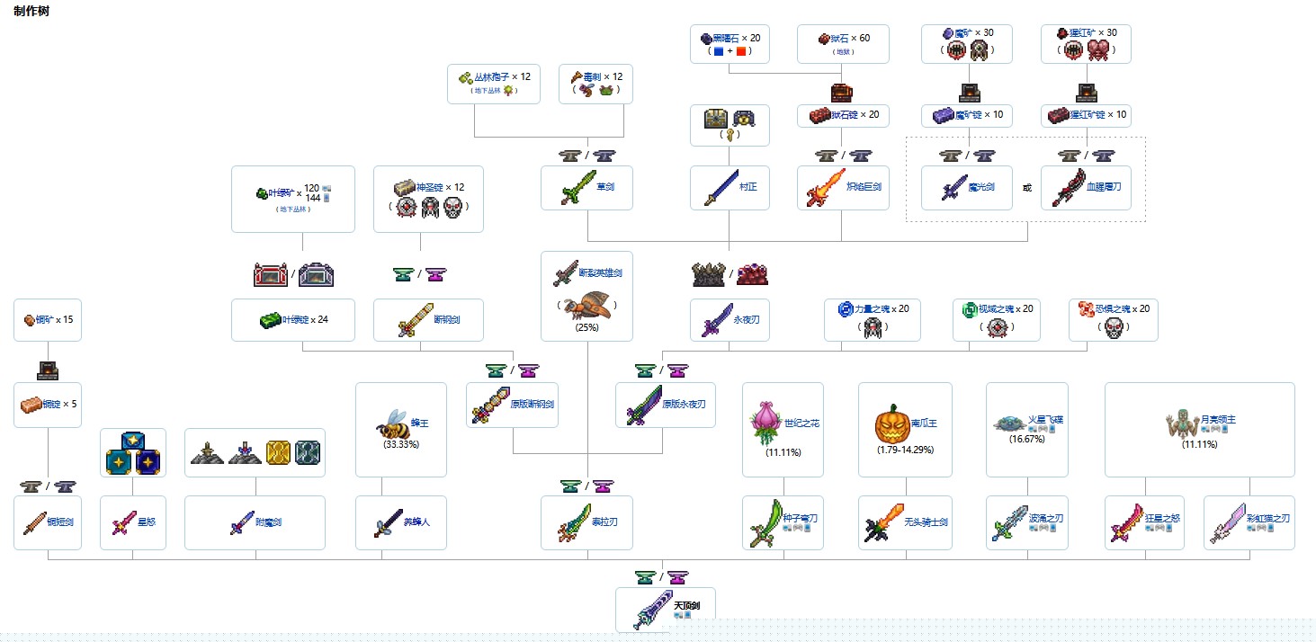 泰拉瑞亚天顶剑怎么合成