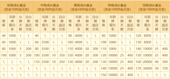 祥龙贺喜,《问道》电脑版生肖服“聚宝龙”今日开启