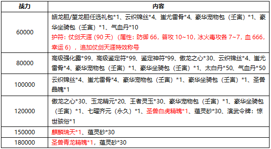 《刀剑online》首个无三满神武赤诚新服11月15日开启