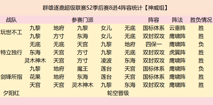 群雄逐鹿超级联赛四强战队阵容复盘来袭