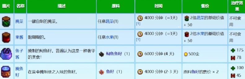 星露谷物语罐头瓶有什么作用