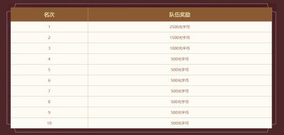 中洲吃鸡公平竞技，《问道》电脑版首届全面乱斗报名开启