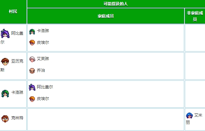 星露谷物语好感度有哪些机制