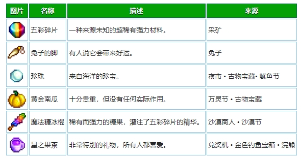 星露谷物语怎么快速刷好感度 星露谷物语怎么快速刷好感度