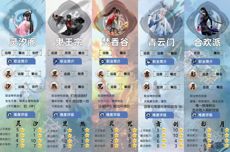 诛仙世界灵汐怎么玩