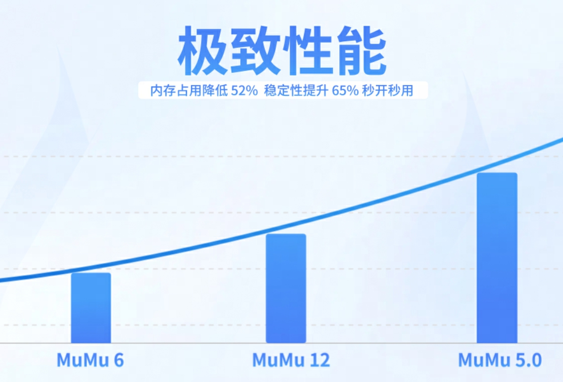 MuMu模拟器5.0版本正式发布,首个全平台覆盖的安卓模拟器