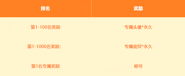 KK官方对战平台DotA专区S2强势开启,天梯奖池再加码