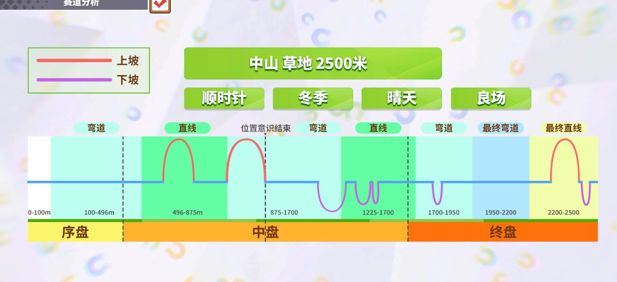 闪耀优俊少女人马杯大赛如何争胜