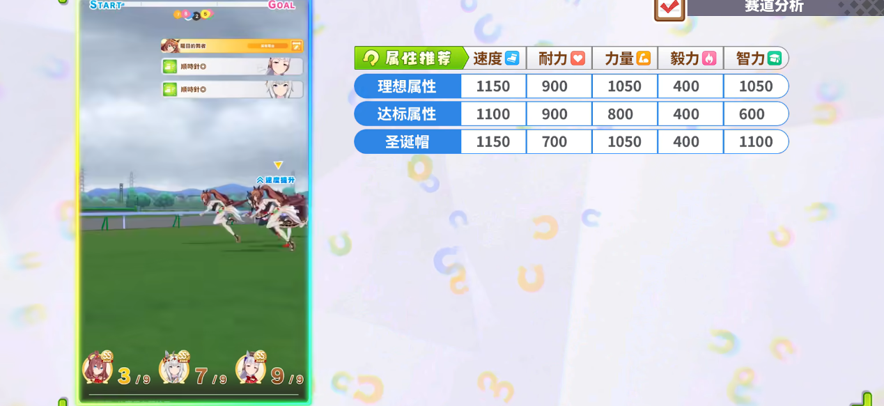 闪耀优俊少女人马杯大赛如何争胜