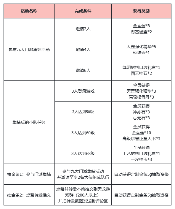 《天龙八部·归来》公测倒计时15天,黄金周开启：每天能领5克黄金