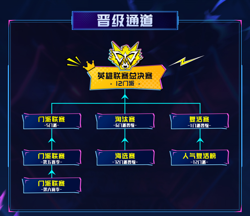 2025狼人杀英雄联赛预约报名开启,抢先预约参赛资格