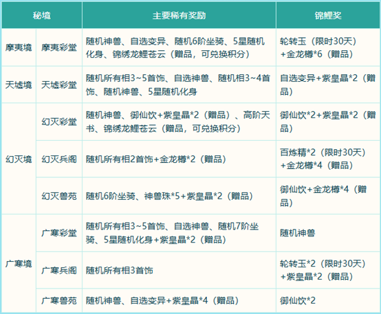《问道》破阵探宝已开启,秘境现世能者得之