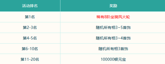 《问道》破阵探宝已开启,秘境现世能者得之