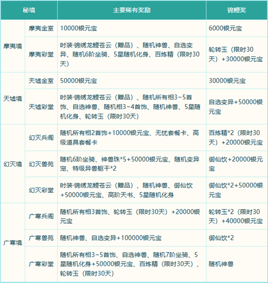 《问道》破阵探宝已开启,秘境现世能者得之