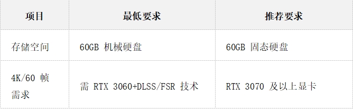 《明末：渊虚之羽》发布,云游戏云电脑云手机免下载畅玩