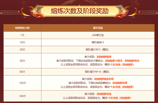 《问道》黑凤金凰展风华,熔炼仙丹加开神宠大奖惊喜翻倍