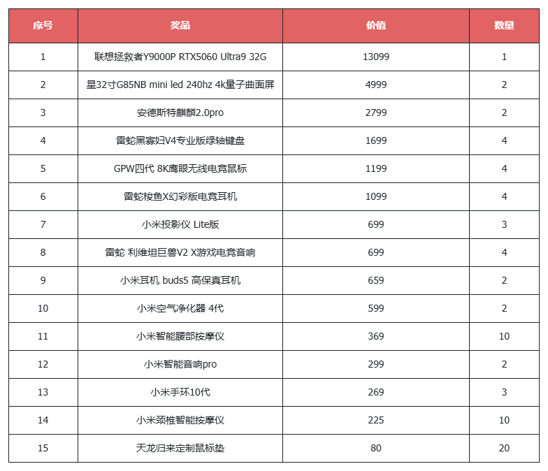 《天龙八部·归来》今日中午12点震撼公测