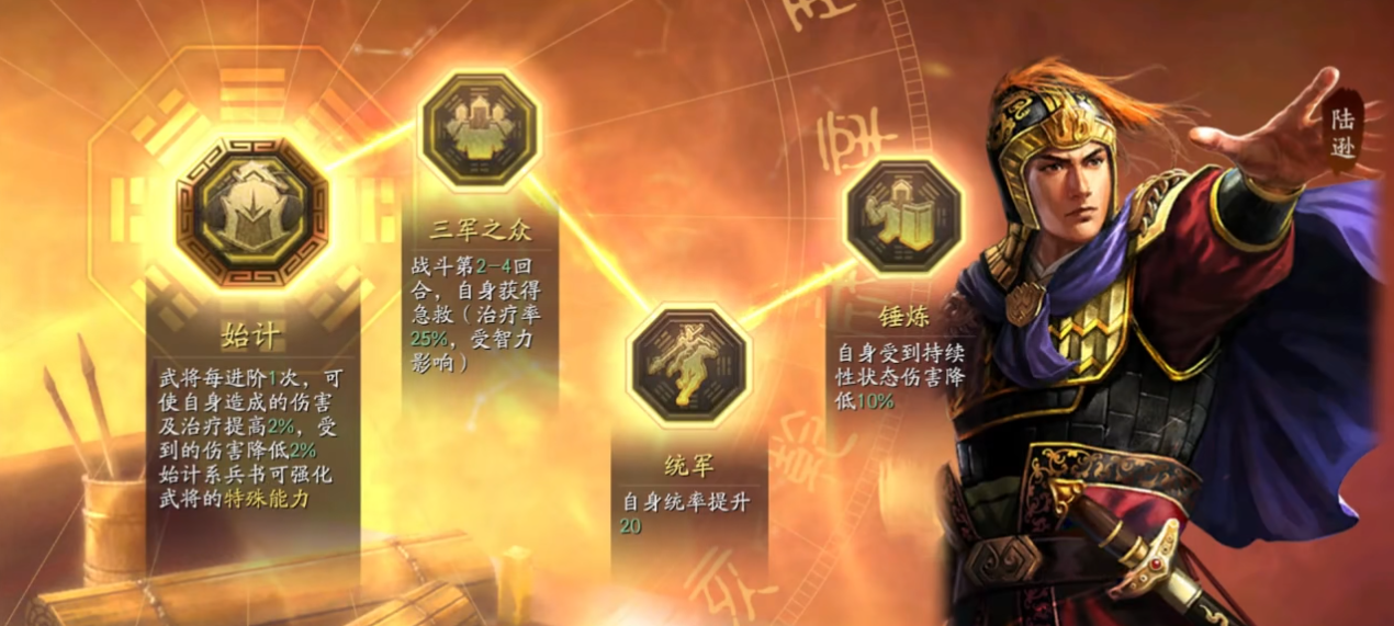 三国志战略版配将的基本逻辑是什么