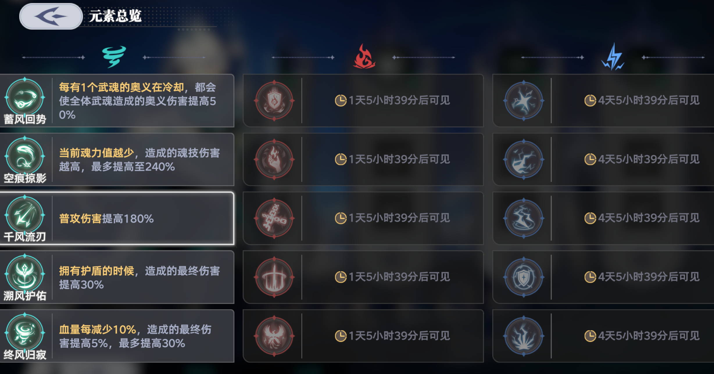 斗罗大陆猎魂世界元素掌控怎么玩