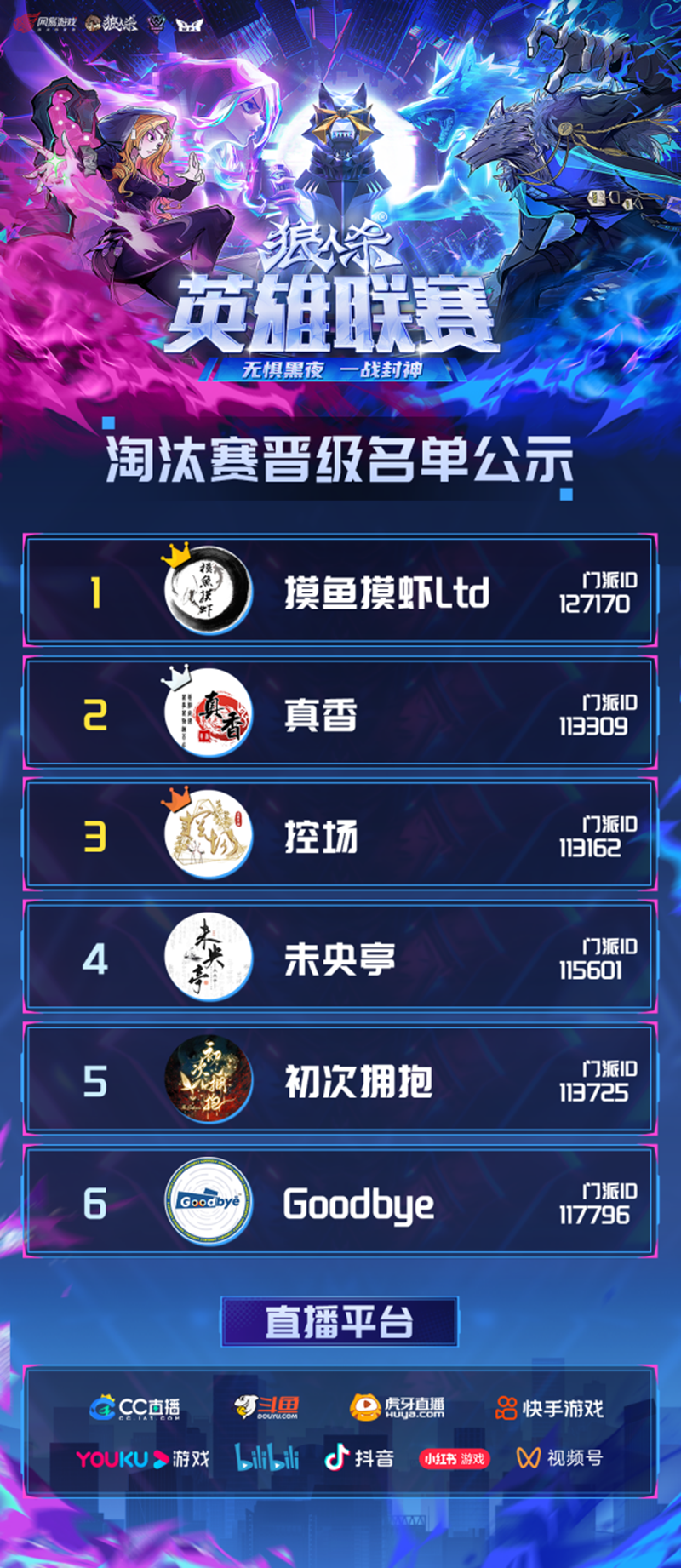 晋级名单出炉,2025狼人杀英雄联赛淘汰赛圆满结束