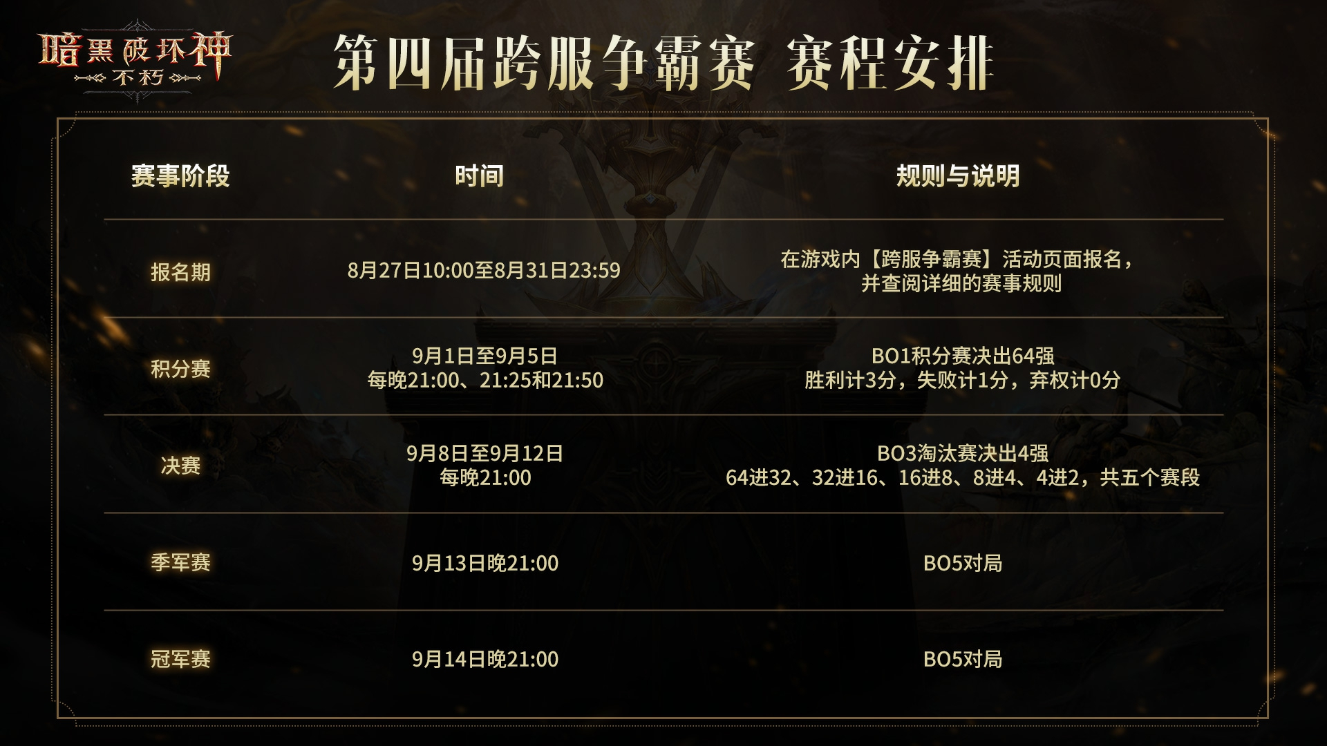 《暗黑破坏神：不朽》第四届跨服争霸赛报名现已开启