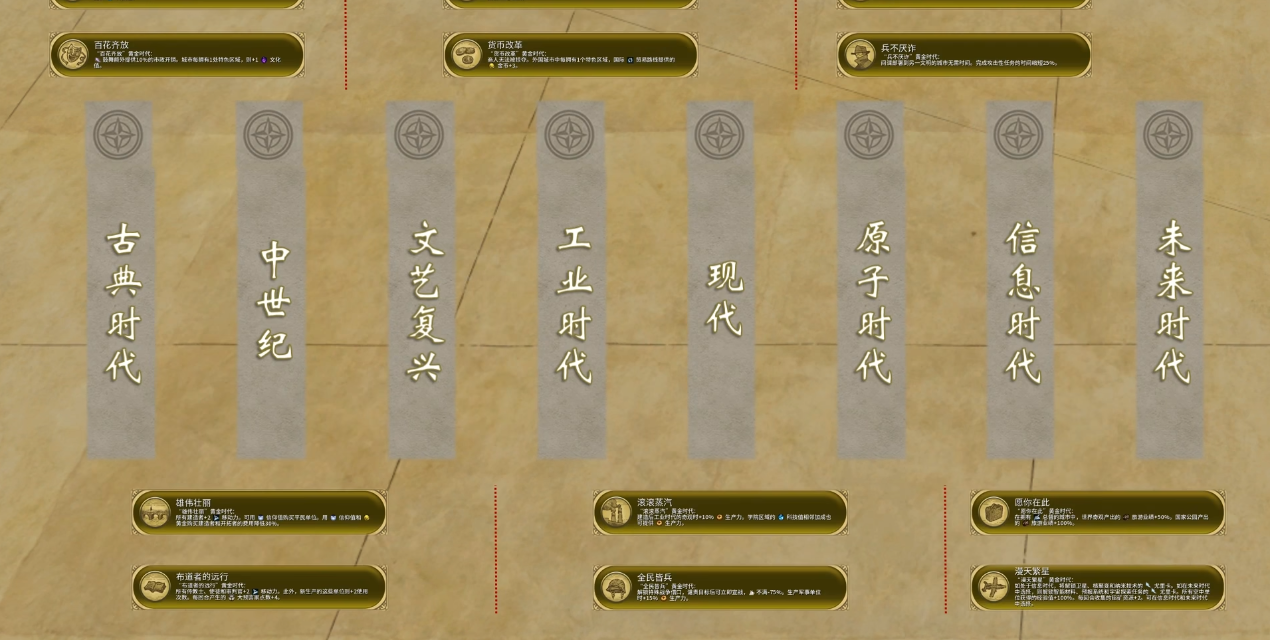 文明6黄金时代的着力点应该怎么选_925G手游网