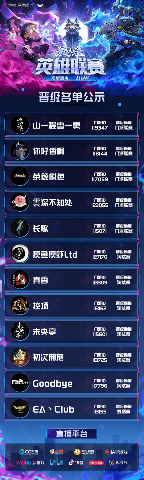 晋级名单锁定,狼人杀英雄联赛线上赛阶段圆满结束