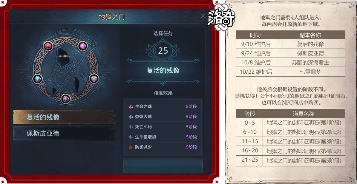 《洛奇》塔赫杜因地狱之门