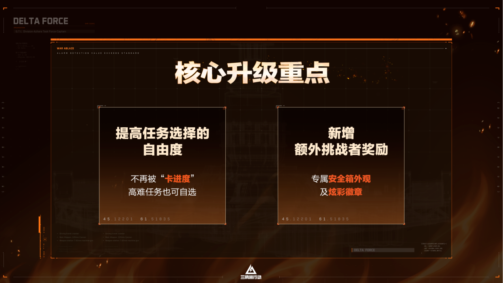 《三角洲行动》烈火冲天新赛季即将开启,洲年庆福利揭秘