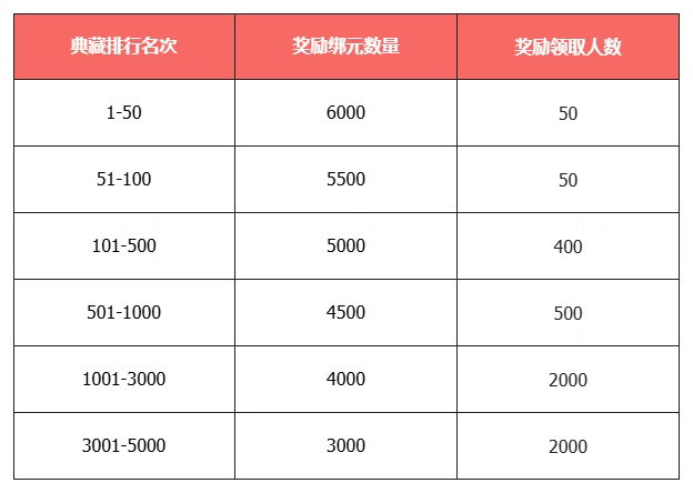 《天龙八部·归来》资料片“争锋夺宝”今日上线,PK赛今晚6点开战