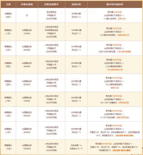 《问道》双线联运版本大服“重臻极境”抢注已开启,9月19日开服