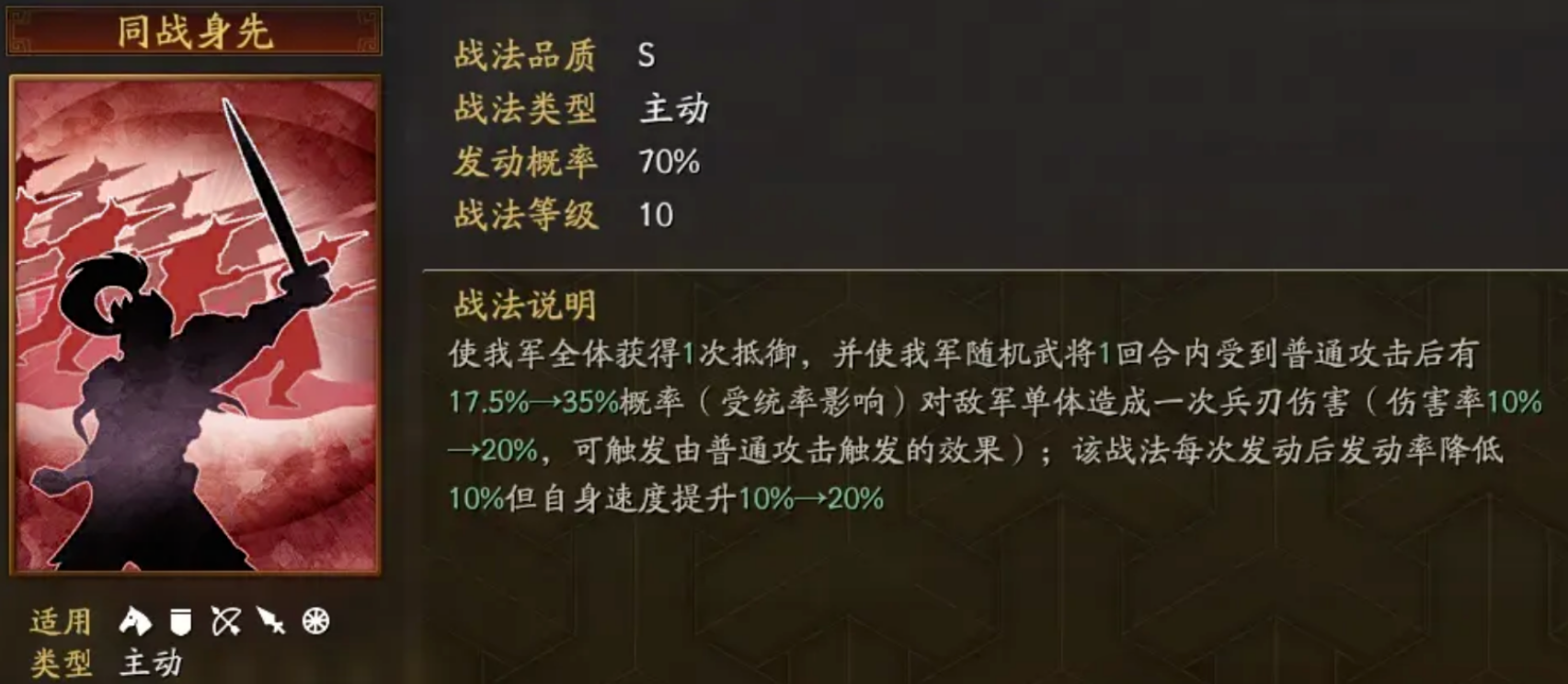 三国志战略版SP乐进战法怎么样