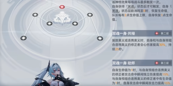 深空之眼不灭王权荷鲁斯怎么养成