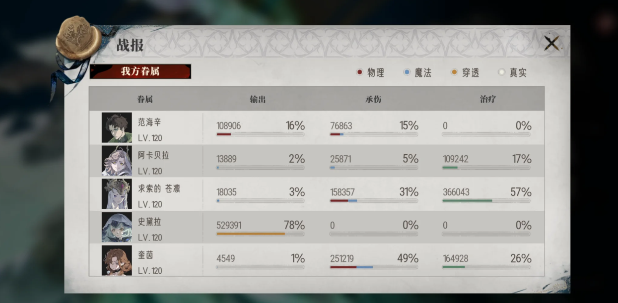 银与绯罪爱界线有什么好用的输出体系