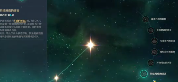 原神伊法强度怎么样