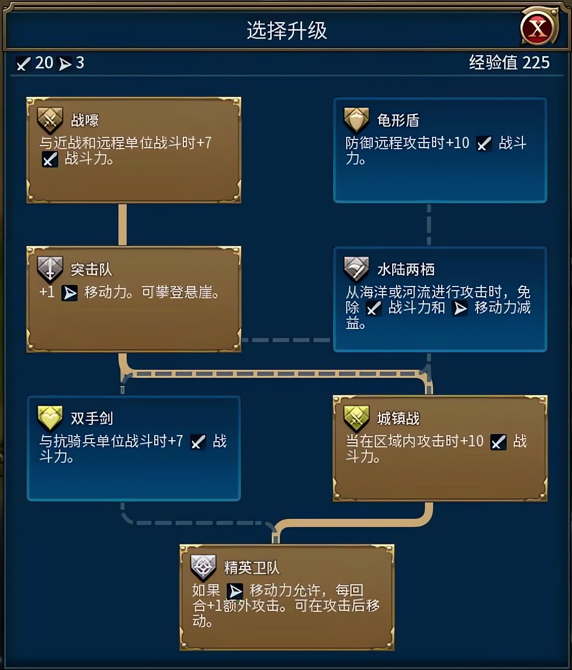 文明6陆地兵的技能树有什么点法