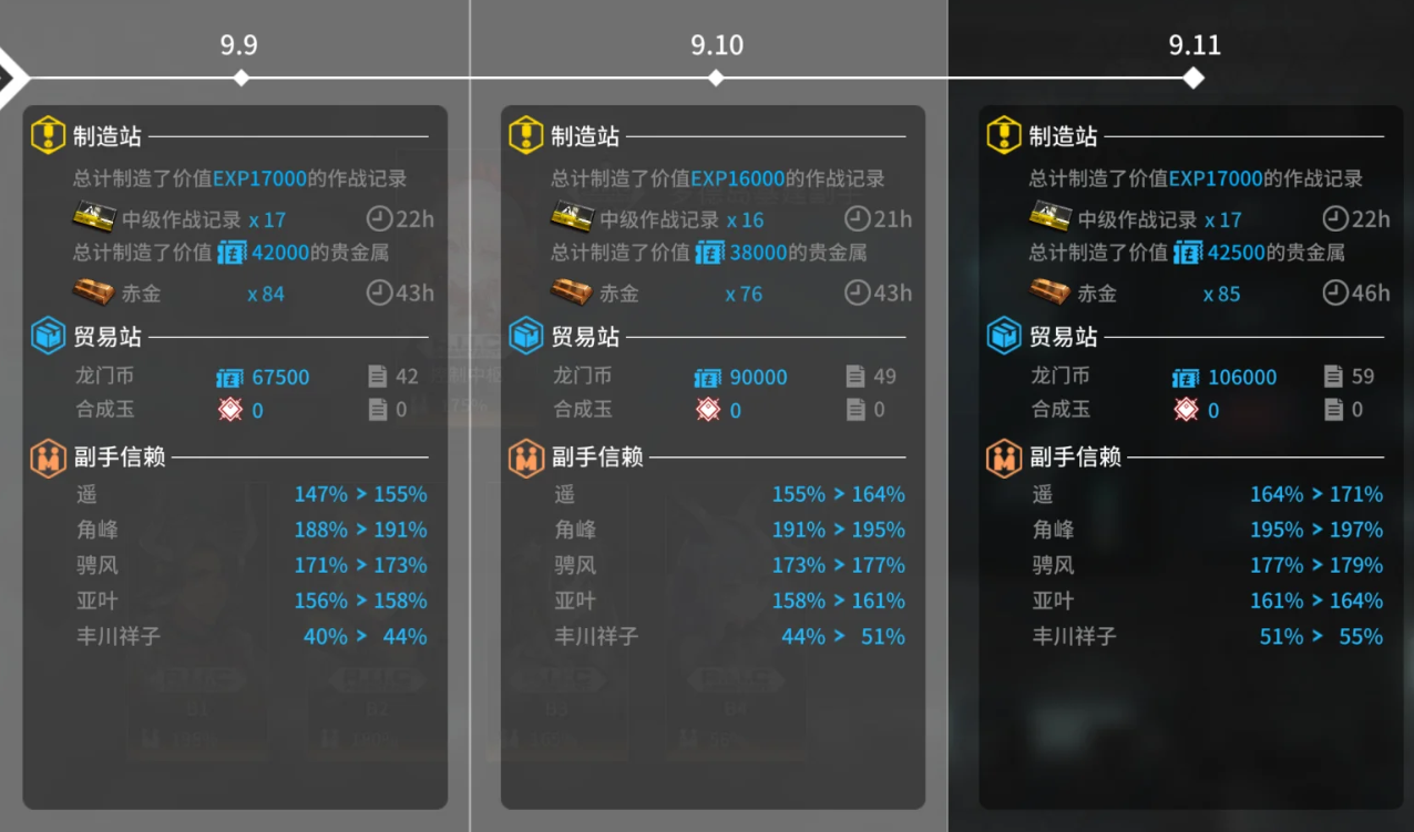 明日方舟怎么用基建转换合成玉