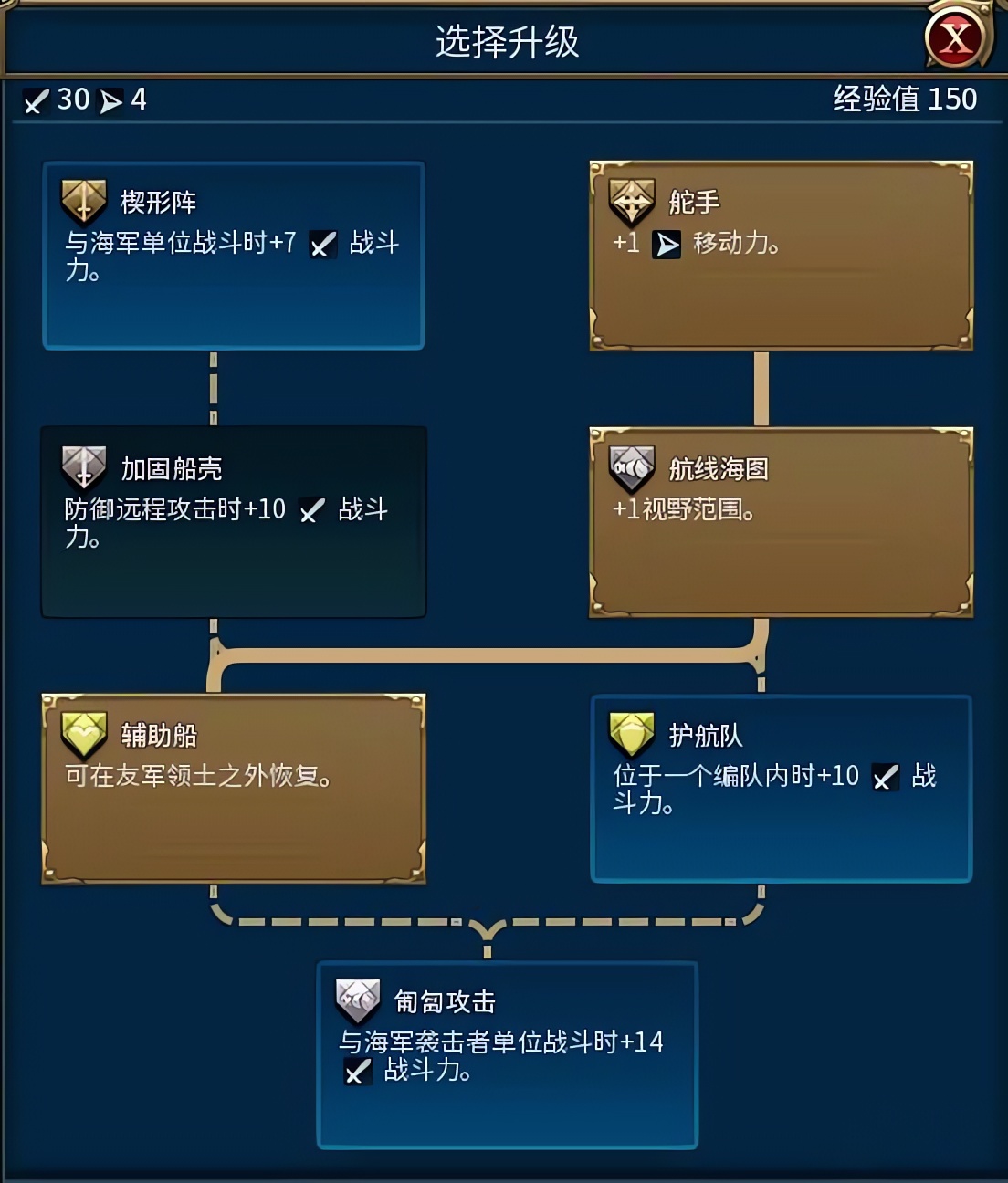 文明6海洋单位的技能树加点怎么选