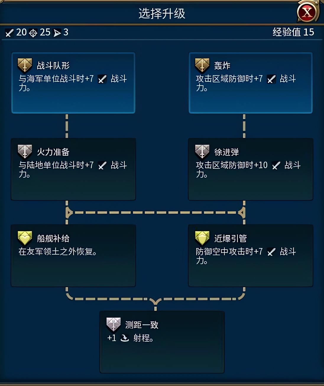 文明6海洋单位的技能树加点怎么选