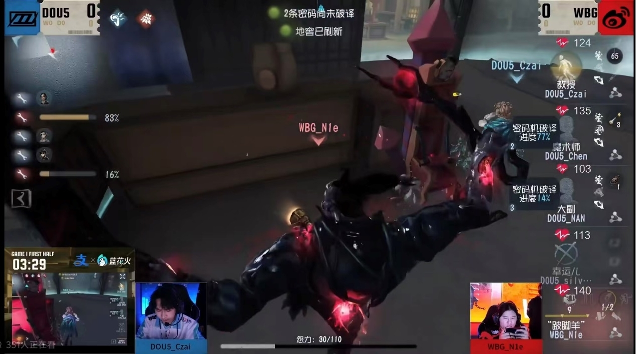 TE战队连克强敌,第五人格2025IVL秋季赛第四周赛报发布 TE战队连克强敌,第五人格2025IVL秋季赛第四周赛报发布