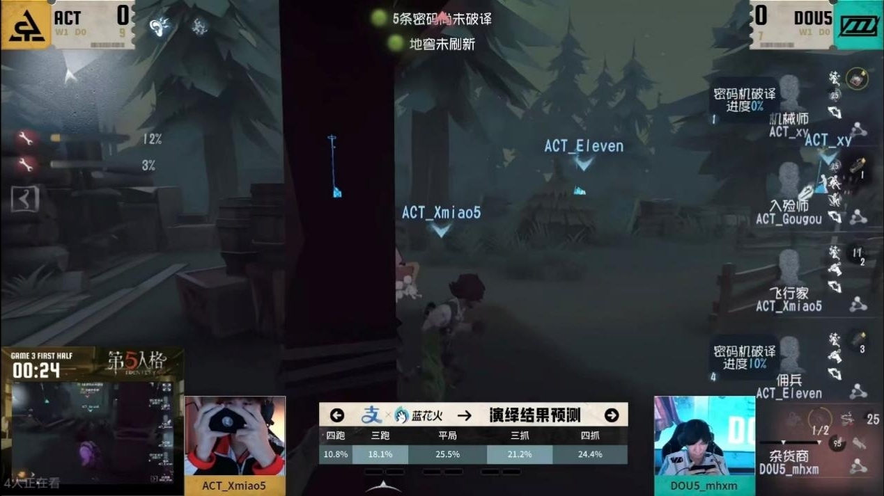 TE战队连克强敌,第五人格2025IVL秋季赛第四周赛报发布 TE战队连克强敌,第五人格2025IVL秋季赛第四周赛报发布