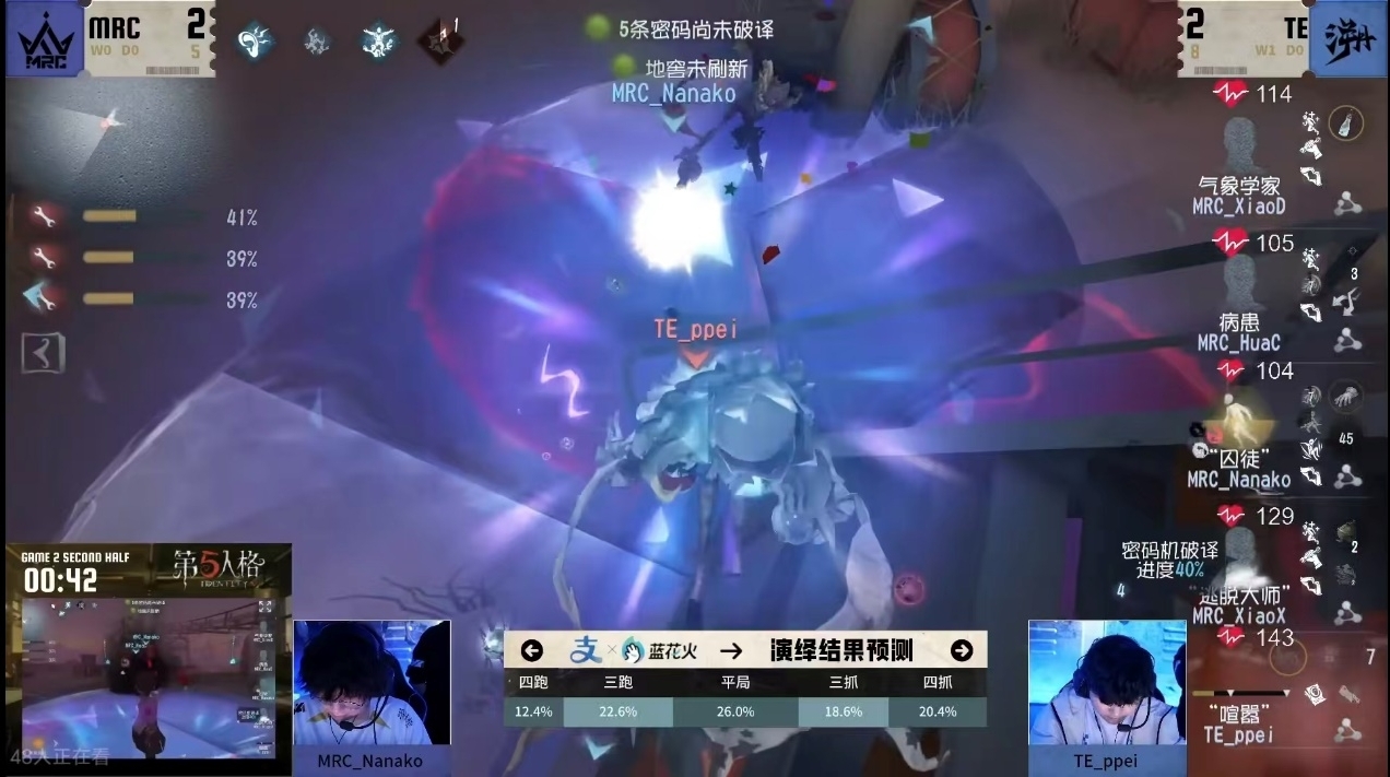 TE战队连克强敌,第五人格2025IVL秋季赛第四周赛报发布 TE战队连克强敌,第五人格2025IVL秋季赛第四周赛报发布