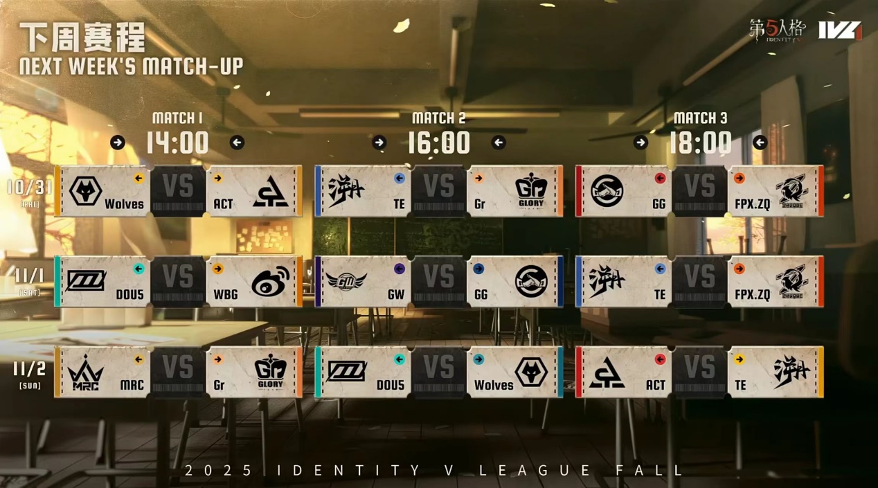 TE战队连克强敌,第五人格2025IVL秋季赛第四周赛报发布 TE战队连克强敌,第五人格2025IVL秋季赛第四周赛报发布