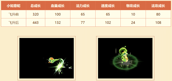 《问道》新服萌蛇相随活动已开启,暴力的至尊如意蛇咋获得 《问道》新服萌蛇相随活动已开启,暴力的至尊如意蛇咋获得