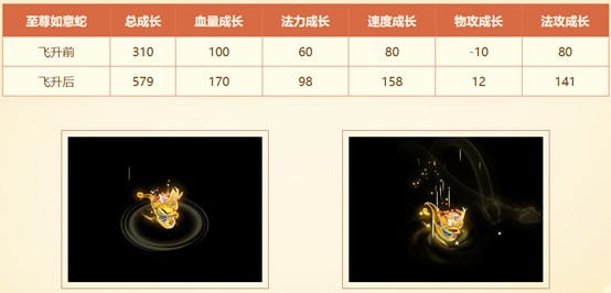 《问道》新服萌蛇相随活动已开启,暴力的至尊如意蛇咋获得 《问道》新服萌蛇相随活动已开启,暴力的至尊如意蛇咋获得